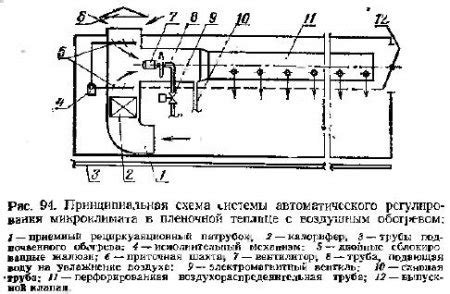 Регулирование температуры и управление дымоходом