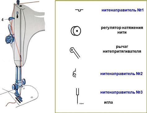 Регулировка натяжения нити и выбор подходящего стежка: секреты и рекомендации