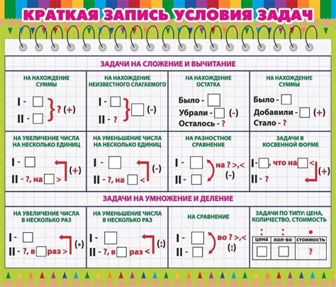 Регулировка приоритетов выполнения задач в зависимости от их значимости