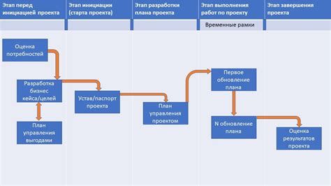 Регулировка размеров строчки для идеального результата проекта