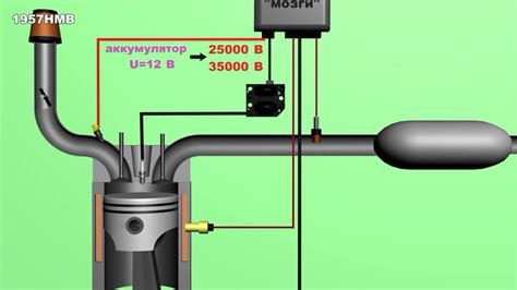 Регулировка системы зажигания для максимальной эффективности работы двигателя