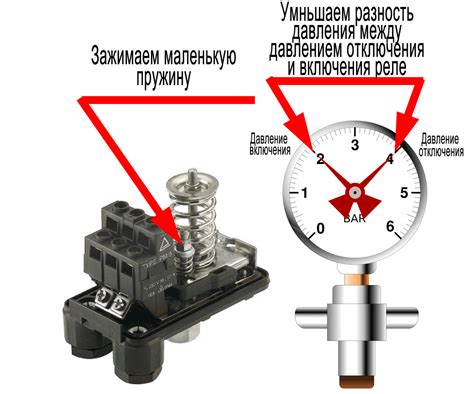 Регулировка скорости и давления для идеального стежка