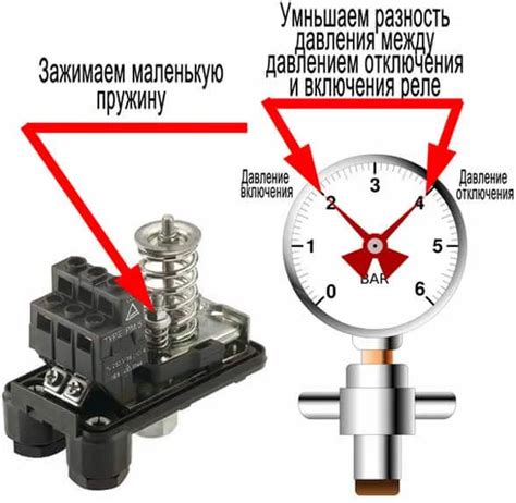 Регулировка характеристик реле объемного накопителя воды