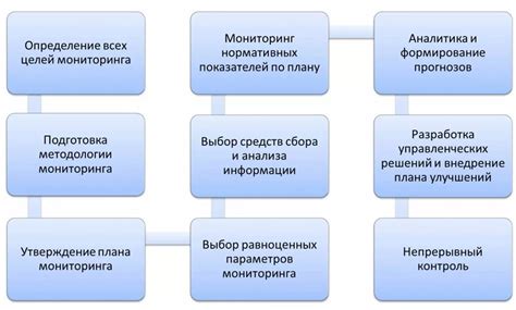 Регулярный мониторинг финансового рейтинга: зачем это необходимо?