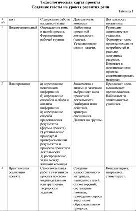 Редакционные компоненты: основные составляющие литературной газеты на уроке