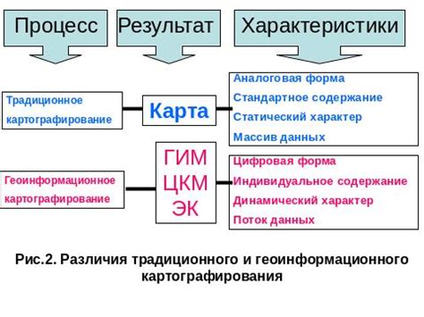 Редкие ресурсы, способные оптимизировать процесс картографирования