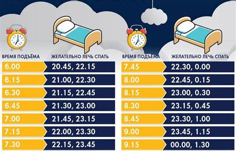 Режим сна и отдыха при повышенной температуре