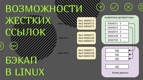 Резервное сохранение проектов для обеспечения возможности отмены