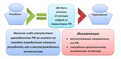 Резиденты и нерезиденты: отличия в налогообложении