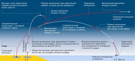 Результаты использования устройства для космических полетов