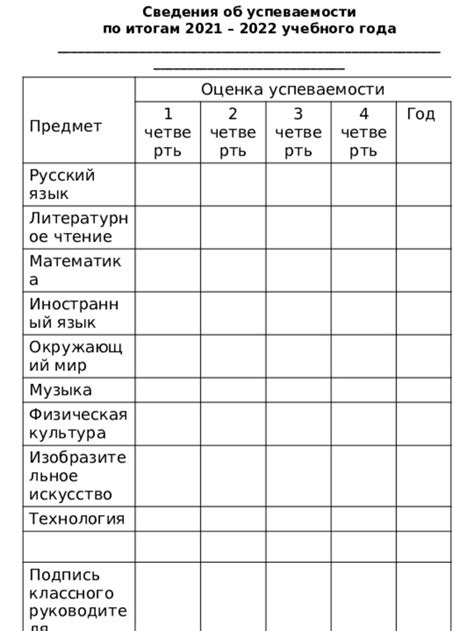 Результаты и оценка успеваемости в современной гибкой системе образования