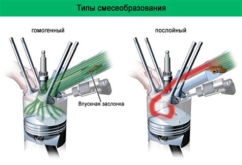 Результаты непреднамеренного впуска вредных элементов во впускной тракт двигателя