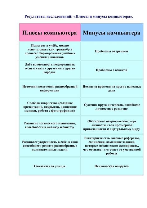 Резюме: Плюсы и минусы использования дополнительной камеры с портативным компьютером