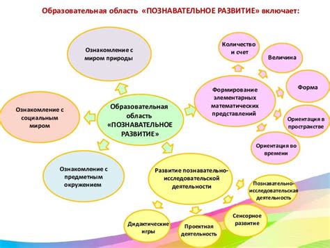 Рекомендации для оптимального использования функции разделения игрового мира