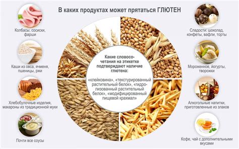 Рекомендации для пациентов с повышенным уровнем глютен IgG