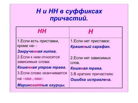 Рекомендации для предотвращения ошибок при обнаружении сочетания "нн" в слове "путешественник"