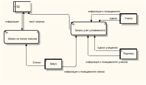 Рекомендации для эффективного использования электронного журнала