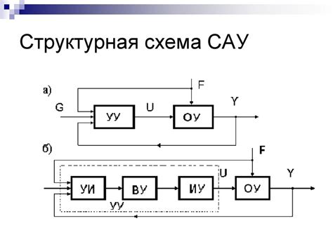 Рекомендации по использованию системы автоматического управления скоростью автомобиля на модели Веста от компании Лада