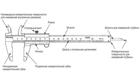 Рекомендации по использованию штангенциркуля и линейки в измерениях