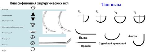 Рекомендации по корректной заточке иглы