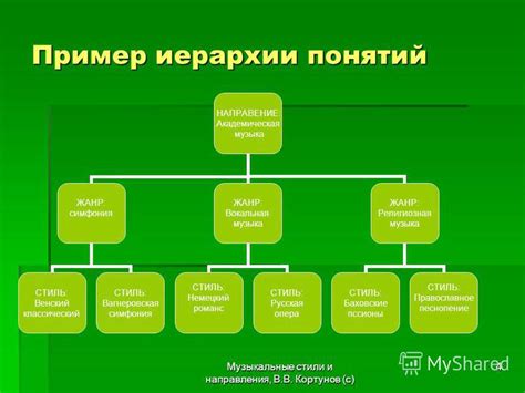 Рекомендации по настройке звука под различные музыкальные стили