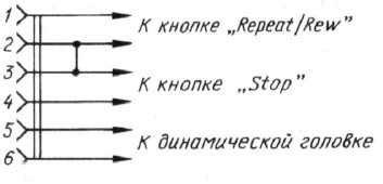 Рекомендации по повышению эффективности использования телефонного автоответчика