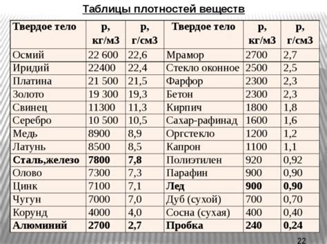 Рекомендации по подбору оптимальной тканевой плотности для различных задач