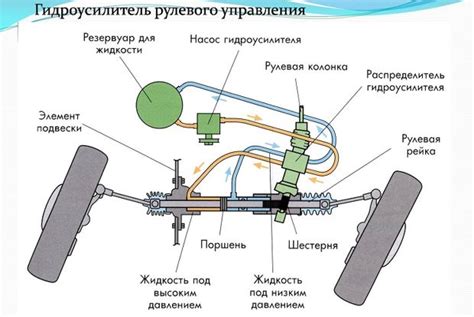 Рекомендации по подбору подходящего масла для надлежащего функционирования гидроусилителя руля