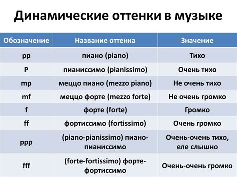 Рекомендации по подстройке звучания в разных жанрах музыки