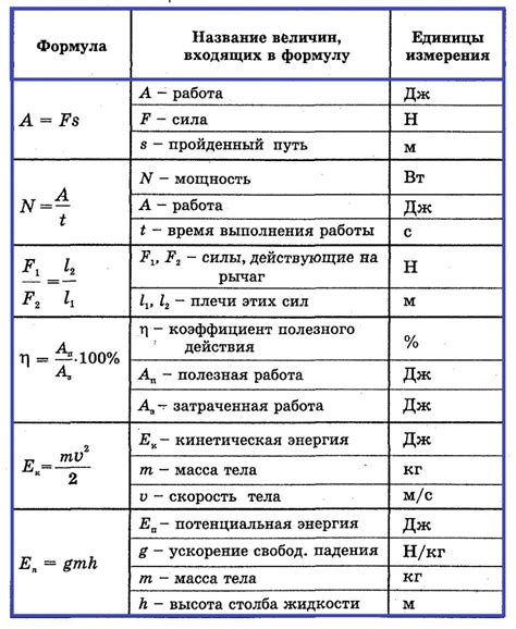 Рекомендации по применению вычислительной формулы для определения формы искусственного транспортного канала