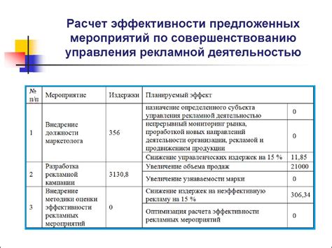 Рекомендации по улучшению эффективности работы