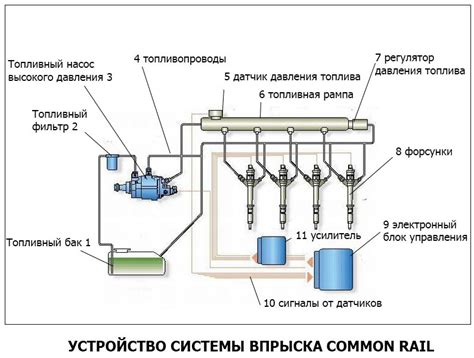 Рекомендации при неправильном топливе для двигателя