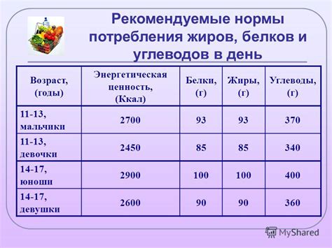 Рекомендуемая дневная норма потребления жиров