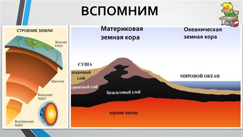 Рельеф и геологическое строение