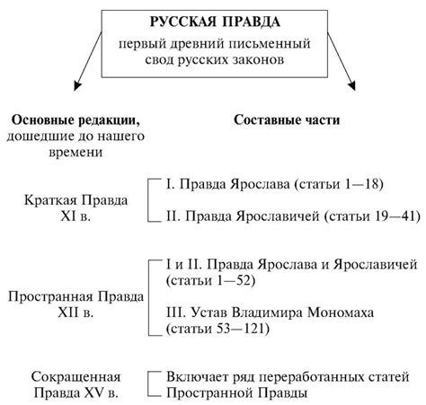 Релятивизм правды: разнообразие и различия в интерпретации героями