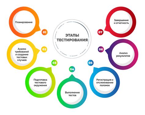 Ресурсы и люди для проведения тестирования