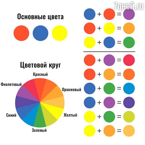 Рецепты и советы для создания ярких и прочных оттенков красок холи на основе крахмала