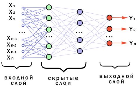 Решение возникающих проблем при активации функции асинхронной очереди задач (ашкьюди)