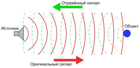 Решение проблемы нежелательных отражений и эхо от пола в пространстве для записи звука