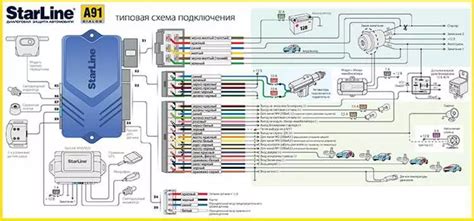 Решение проблем с закрытием звукового сигнала системы StarLine A9. Полезные советы