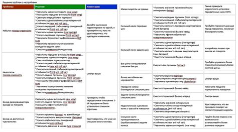 Решение проблем с настройками питания в определенной области