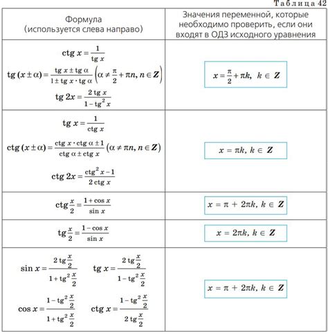 Решение уравнений с использованием тригонометрических функций