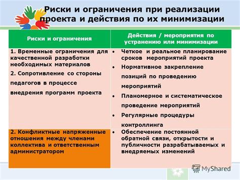 Риски и ограничения при сотрудничестве с международными юридическими структурами