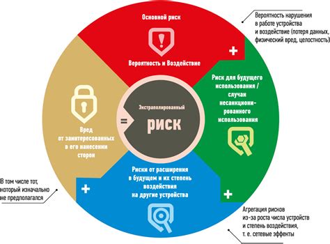 Риски и уязвимости, связанные с альтернативной клавиатурой для мобильных устройств