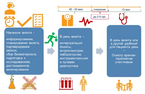 Риск возникновения заболеваний, связанных с нарушением обмена веществ