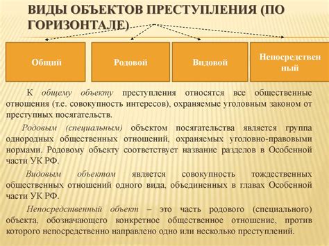 Родовой объект преступления: главные характеристики и иллюстрации