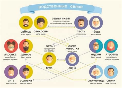 Родственные связи: основанные на семейной истории