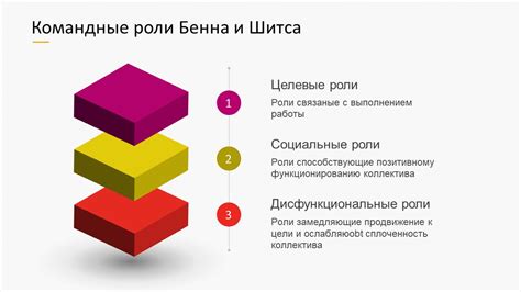 Роли в команде «Ой Нет» и их уникальные аспекты