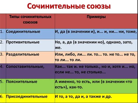 Роли и значения словных форм в языке: взаимодействие и функции