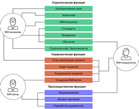 Роли и обязанности участников в САМРО: взаимодействие команд